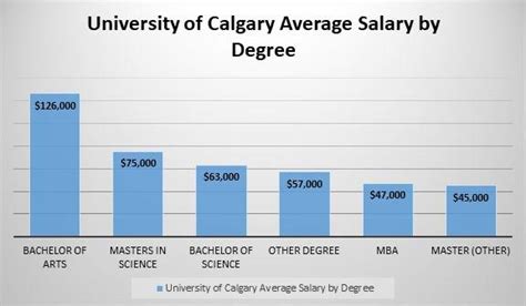 university of calgary reddit|ucal engineering internship reddit.